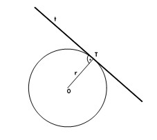 Recta tangente a una circunferenica