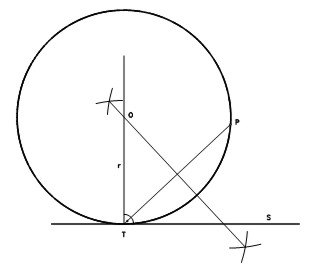 CIRCUNFERENCIA TANGENTE A UNA RECTA s EN UN PUNTO T DE ELLA Y QUE PASA POR UN
PUNTO EXTERIOR P