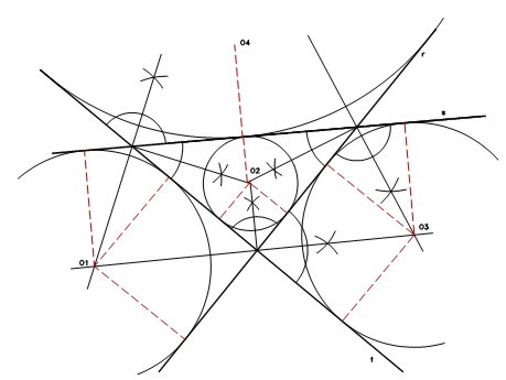 CIRCUNFERENCIAS TANGENTES A TRES RECTAS QUE SE CORTAN DOS A DOS
