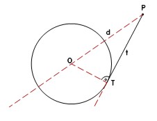 Imagen que muestra una secante y la tangente desde P